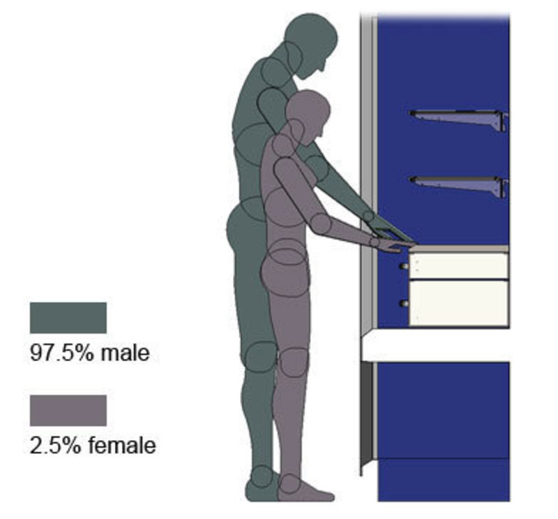 Ergonomic evaluation of the built in refrigerator