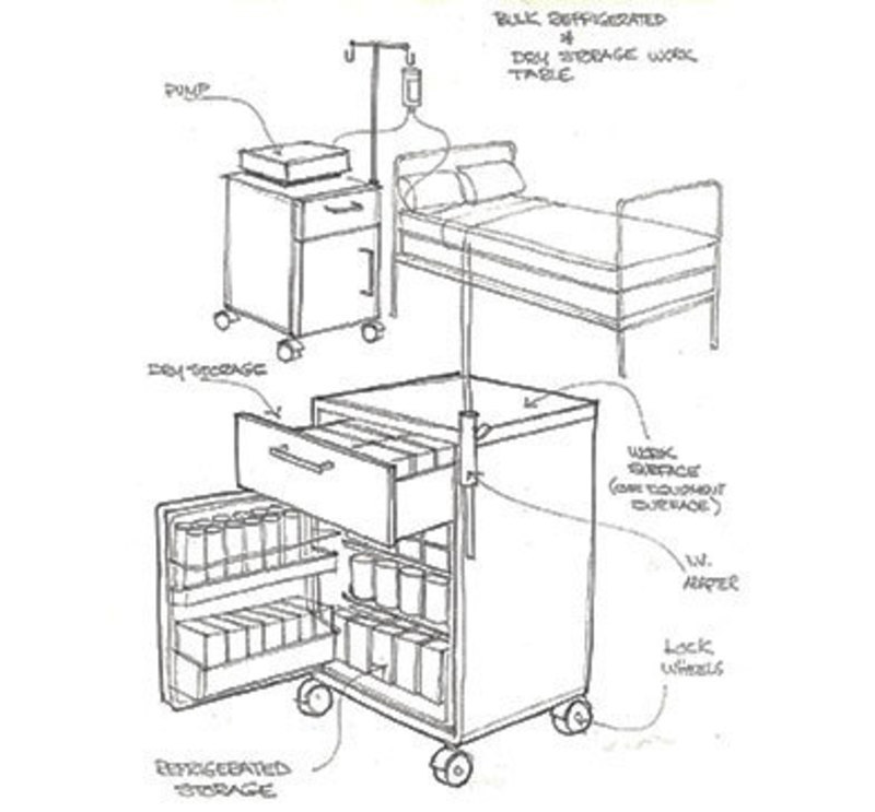 Concept sketch for the Waterloo large medical cart