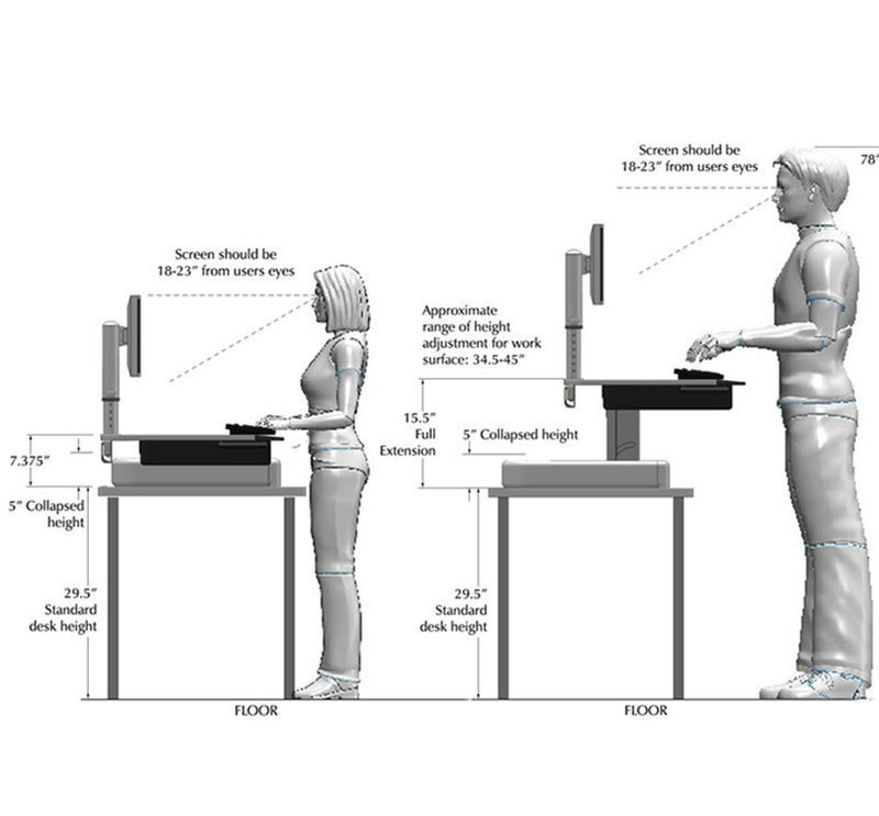 Ergonomic study for the InMovement Desktop for minimum and maximum orientations