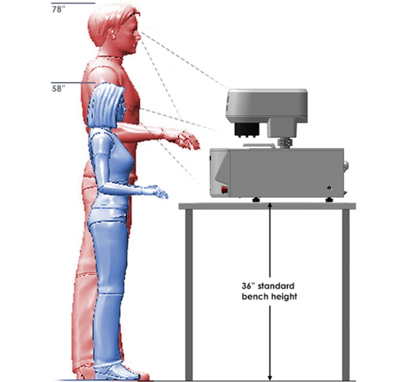 Ergonomic evaluation of the PX500 on a standard lab table
