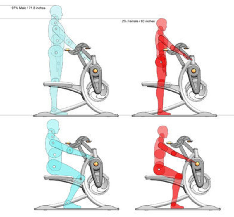 Ergonomic analysis for the standing and sitting states for the Krankcycle