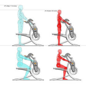 Ergonomic analysis for the standing and sitting states for the Krankcycle