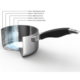 Cut-away of Brazil cookware skillet identifying the different material layers