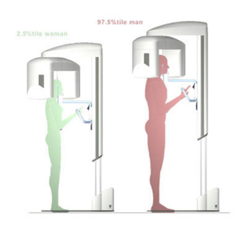 Gendex Dental Systems (KaVo): Orthoralix® 8500 Panoramic X-Ray Unit Ergonomic evaluation for the Orthoralix 8500 head unit